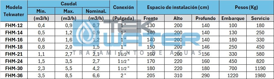 filtro de hierro y manganeso tipos tekwater v1