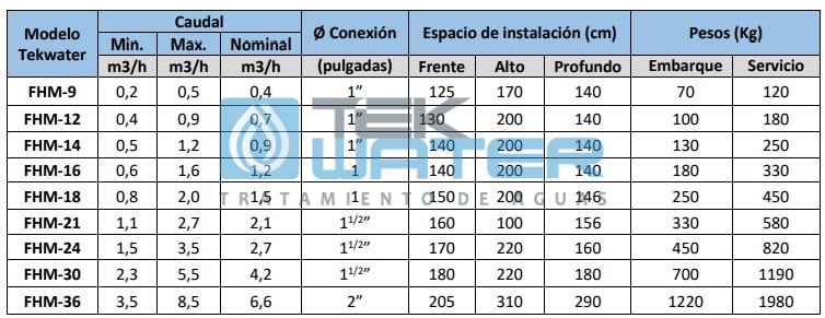 filtro de hierro y manganeso tipos tekwater