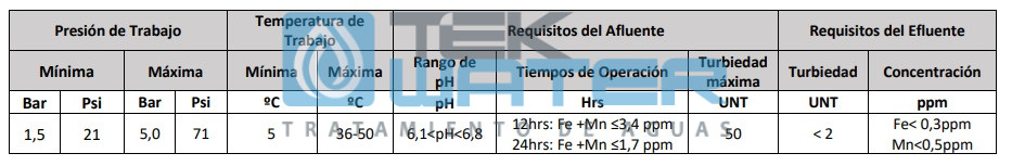 filtro tekwater