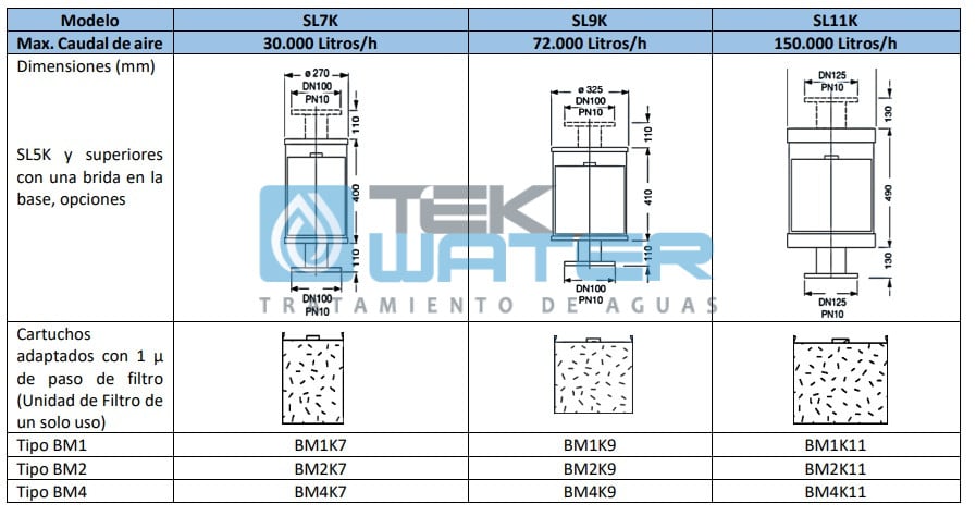 filtro CO2 TEKWATER 2