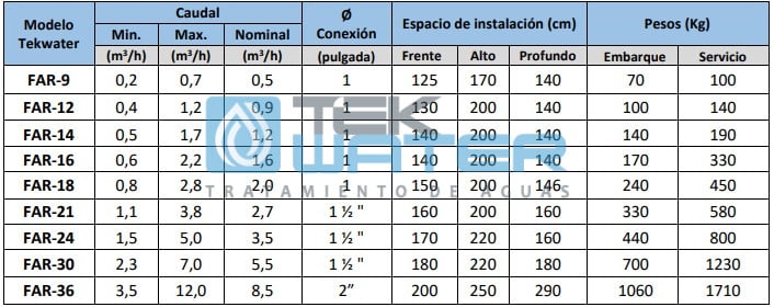 Filtro de arena o filtro multimedia para agua