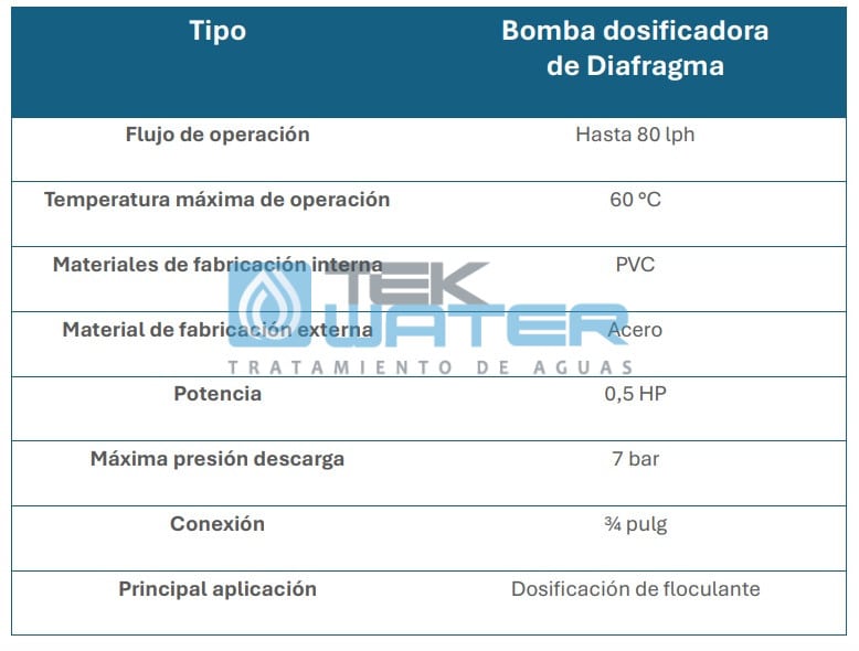 Bomba dosificadora 2